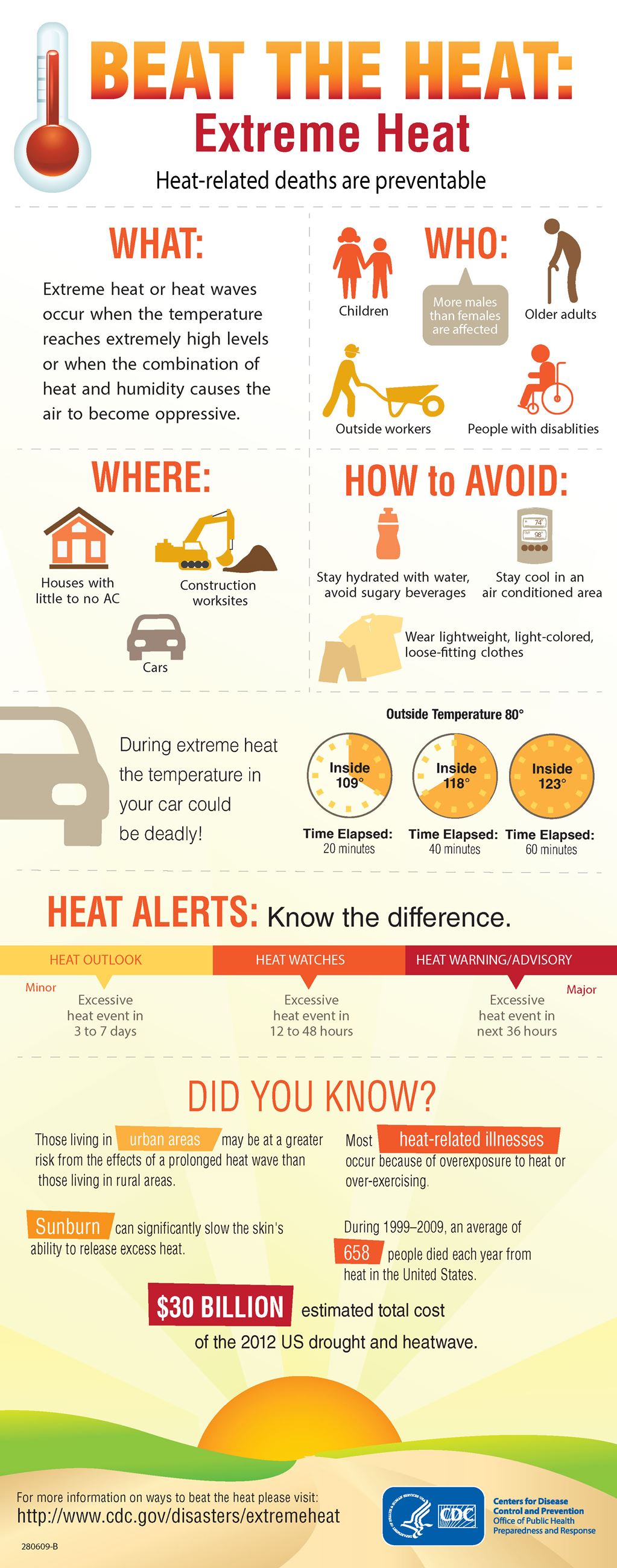 Extreme heat infographic cdc
