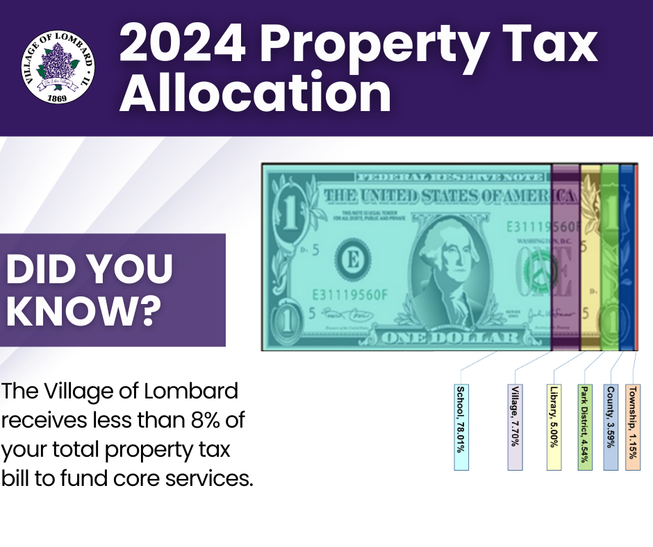 2024 Property Tax Allocation graphic with dollar bill breakdown