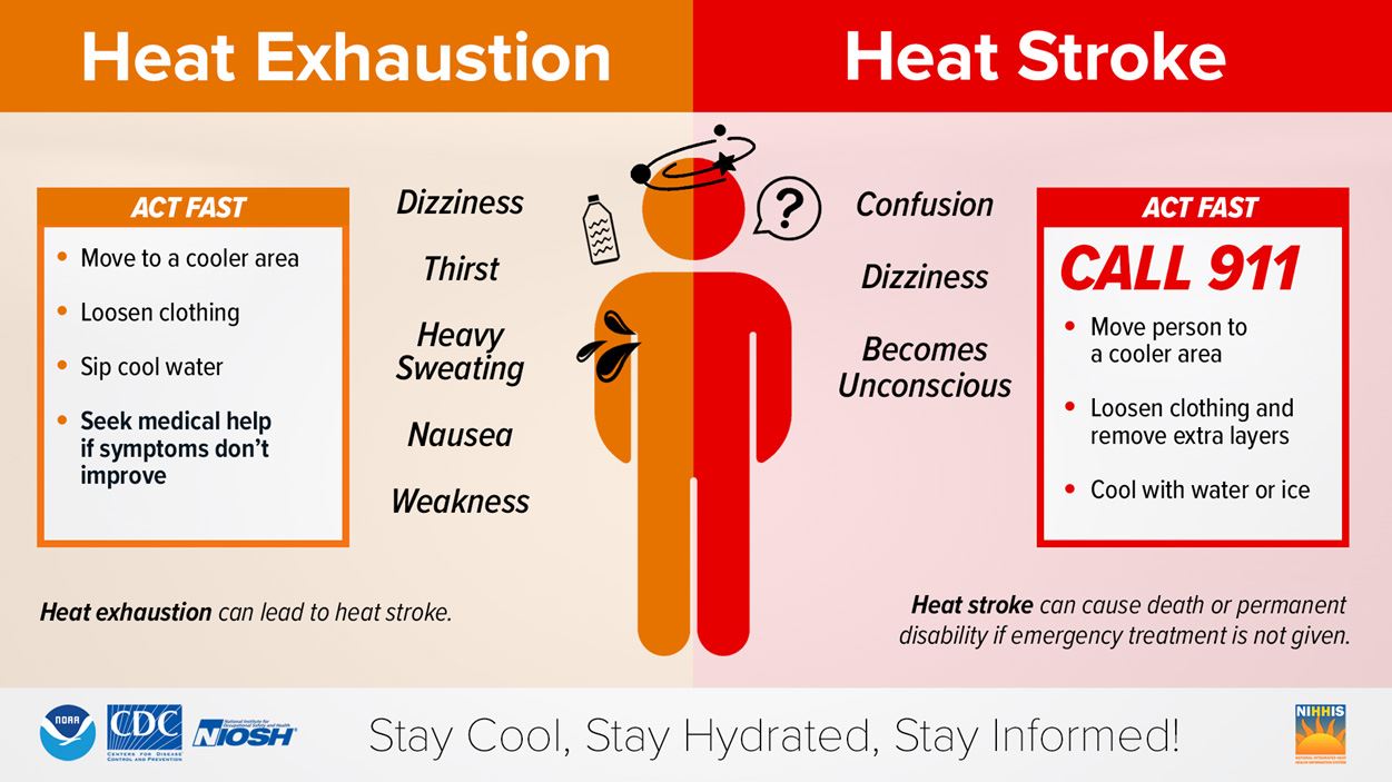 graphic with heat-exhaustion symptoms versus heat-stroke symptoms listed